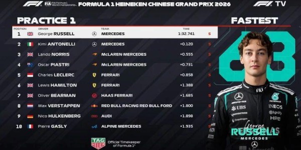 五星体育-【“火星车”启动】梅奔包揽中国站一练前二