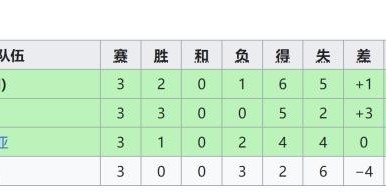 五星体育直播源-加拿大女足扣6分仍出线！偷拍丑闻没撂倒卫冕冠军