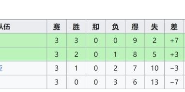 五星体育直播源-加拿大女足扣6分仍出线！偷拍丑闻没撂倒卫冕冠军